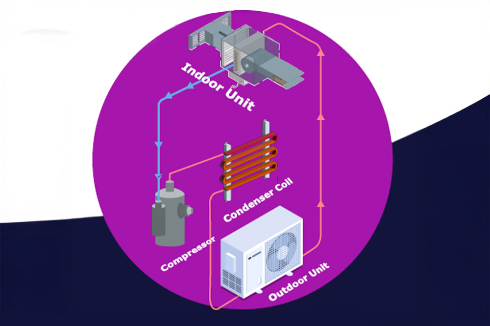 AC Condenser: What It Is, How It Works, and Cleaning Tips